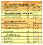 เหรียญท้าวจัตตุคาม ท้าวรามเทพ จตุคามรามเทพ รุ่นแซยิด108ปี พล.ต.ต.ขุนพันธ์รักษ์ราชเดช กุมภาพันธ์ 2549